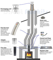 13 mtr 6 inch 316 flexible flue liner kit